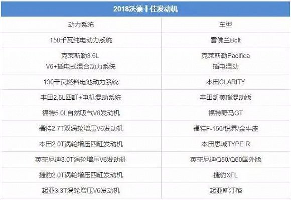 被视做神一样的大众发动机,其实没你们想象的那么好