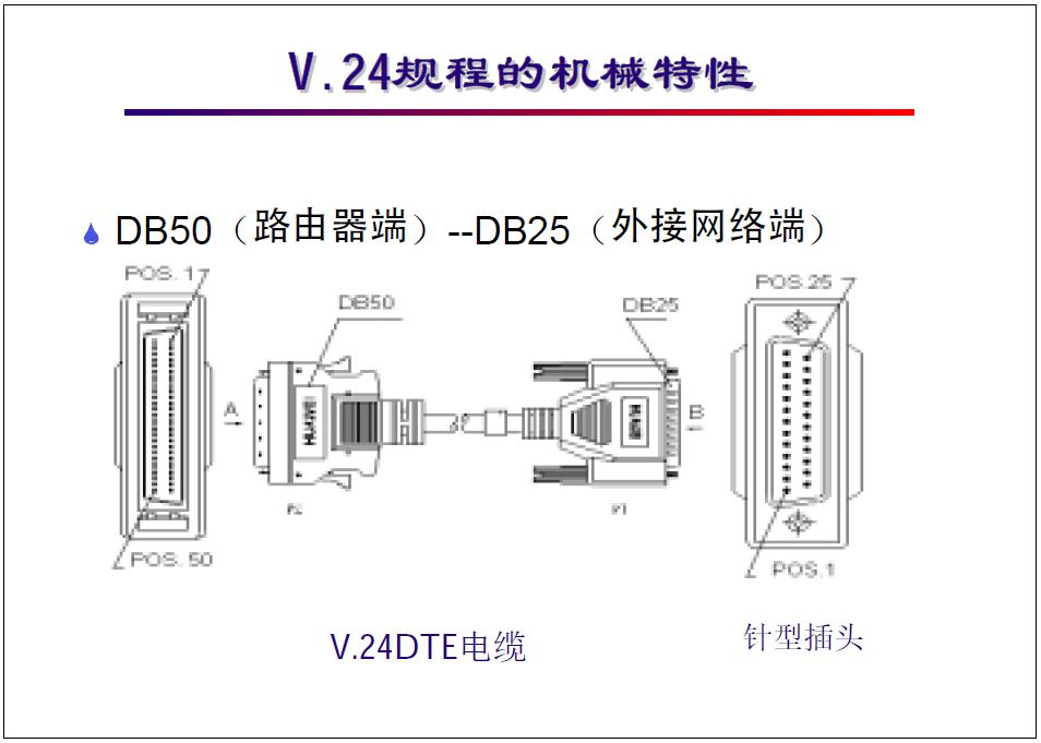 广域网通信基础教程,广域网接入技术大全
