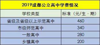 成都读公立小学校要交多少钱,成都的民办小学学费