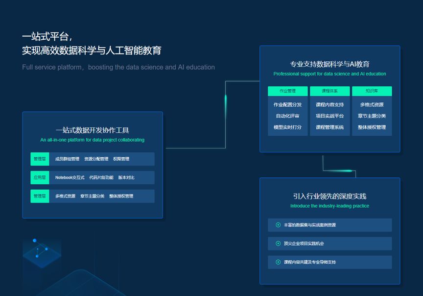 「金猿产品展」KesciLab:实现高效协作的数据科学协同平台