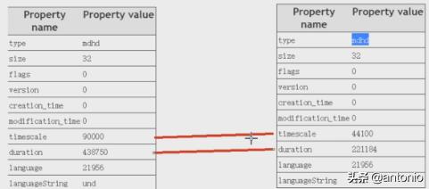 如何转换成mp4格式,高清mp4视频参数