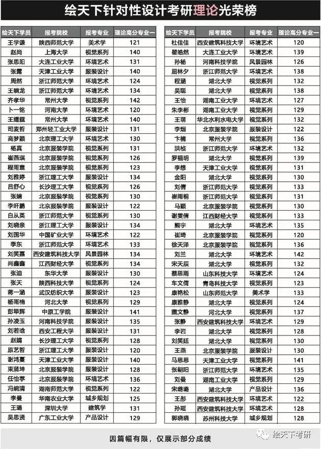 工业设计专业北京理工大学,北京理工大学工业设计专业咋样