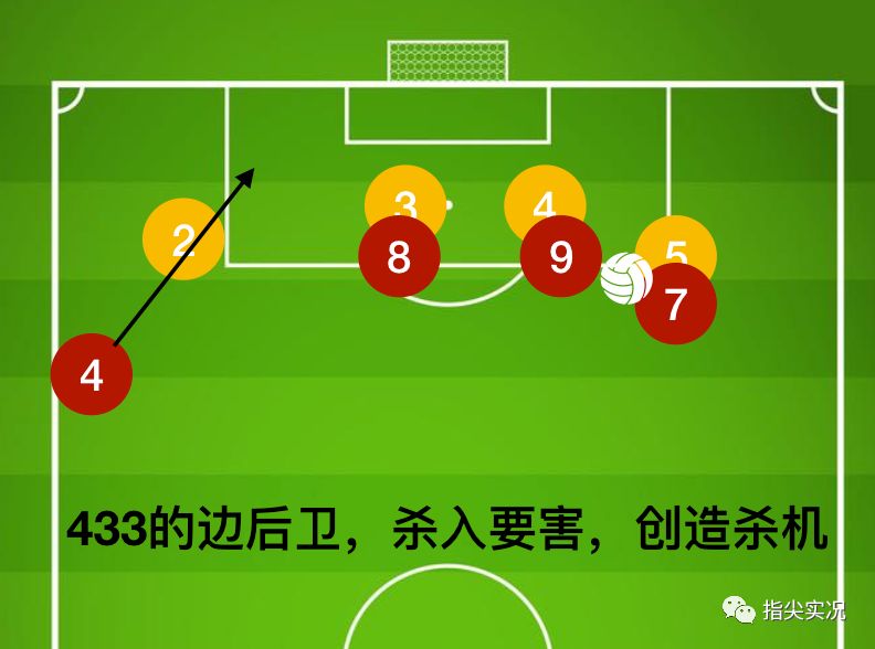 「深度」拳头比脑大详解4-3-3阵容的攻守