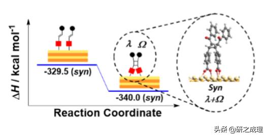 催化周报：Science、JACS、Angew、AM等大合集