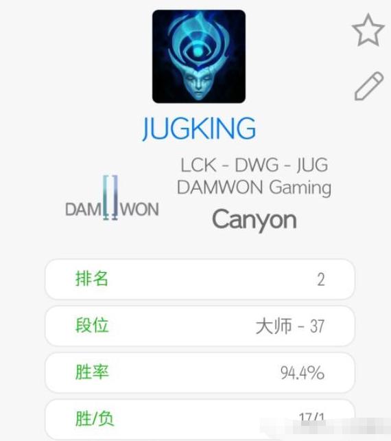 lck春季赛showmaker对canyon,lckcanyon履历