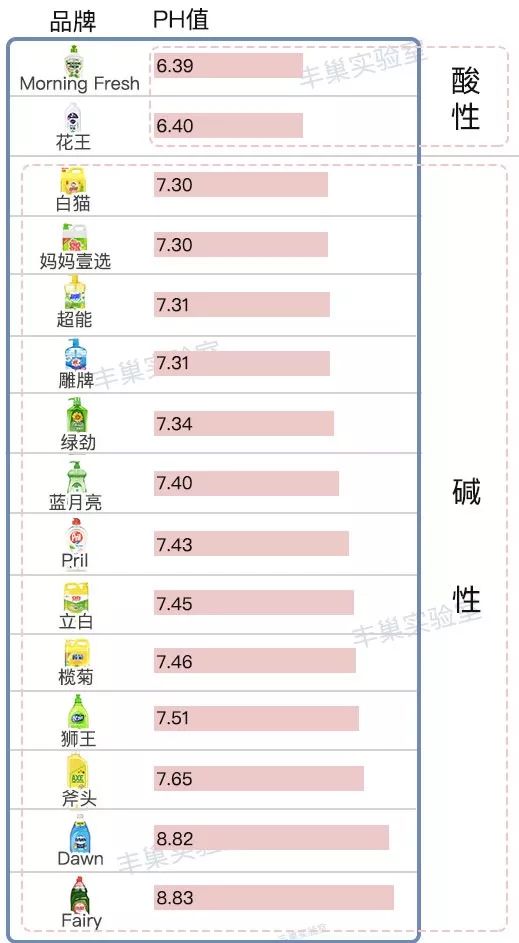 十大最建议买的洗洁精,洗洁精食品级推荐测评