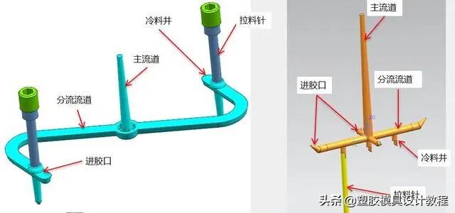 solidworks塑胶模具视频教程,powermill塑胶模具编程视频实战