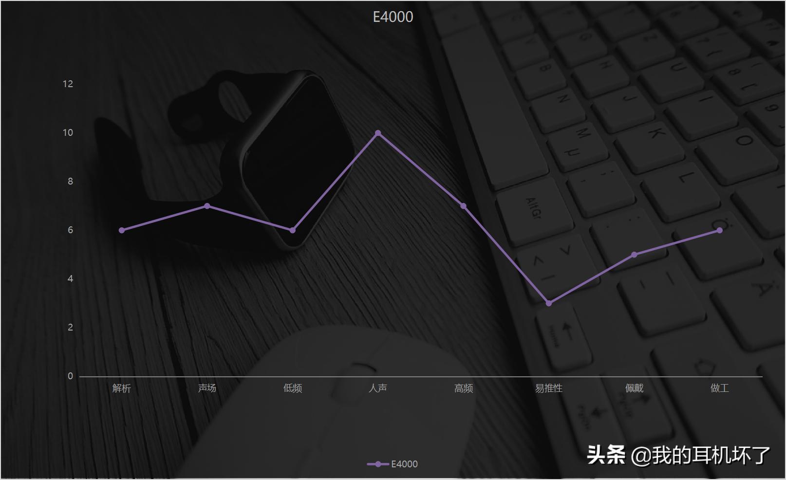 百元头戴式耳机推荐高性价比,2021十大性价比蓝牙耳机百元左右
