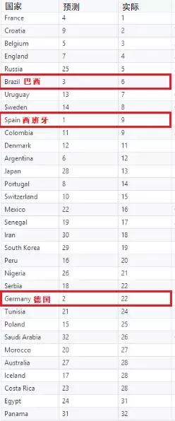 霍金的足球理论,霍金足球公式