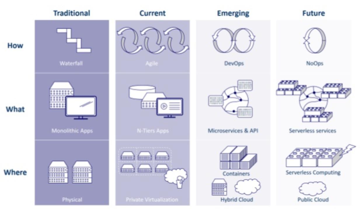 容器底层部署虚拟化,航司数字化平台