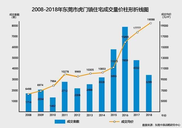 粤港澳大湾区东莞怎么发展,粤港澳大湾区中心虎门