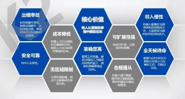 rpa在证券行业的应用,rpa在证券行业的个人应用场景