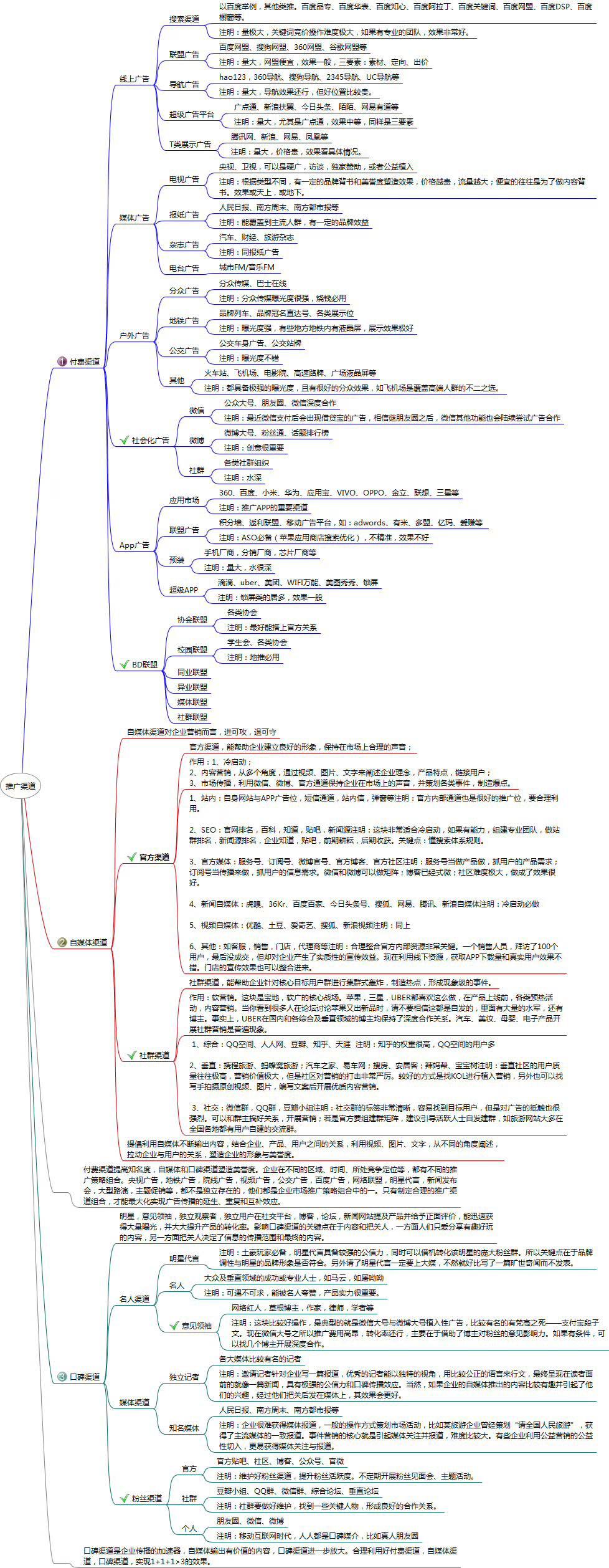 上班族做些什么靠谱的副业比较好,比较靠谱的适合上班族的25个副业