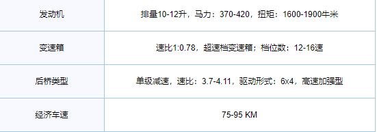 亚速卡车新手怎么购买,新手买卡车怎样跑