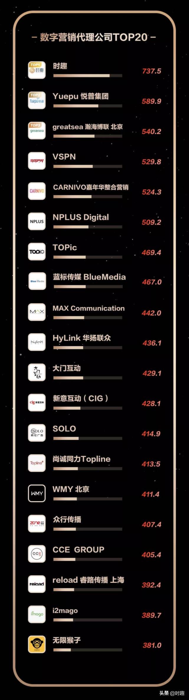 时趣广告门,时趣互动广告作品