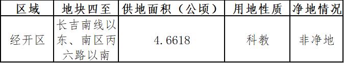 长春将新建4所学校,长春2021年计划建11所学校