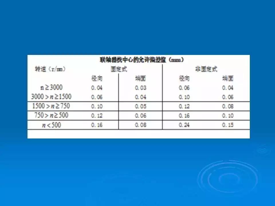 联轴器找正怎么样填写数据,联轴器找正及调整测量数据