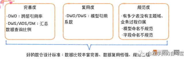 分仓法和仓位管理技巧,数仓分层案例