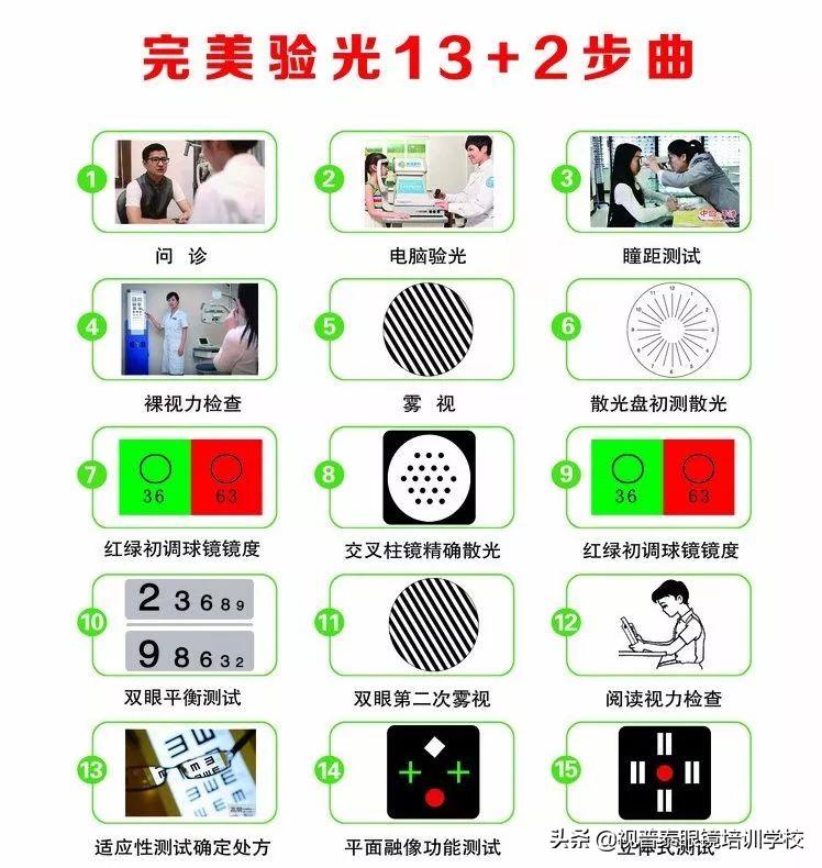 怎么样才是精确验光,怎样的验光度数最标准