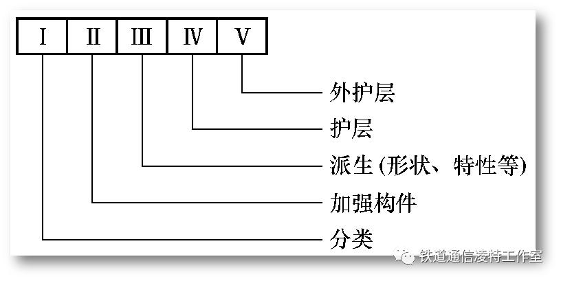 常见的光缆4种光缆结构图,光缆的种类和结构图解