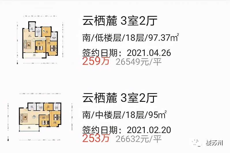 科技城二手房出售,科技城二手房价格下跌