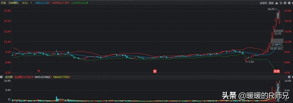 什么是股市炸板,股票什么是封板什么是炸板