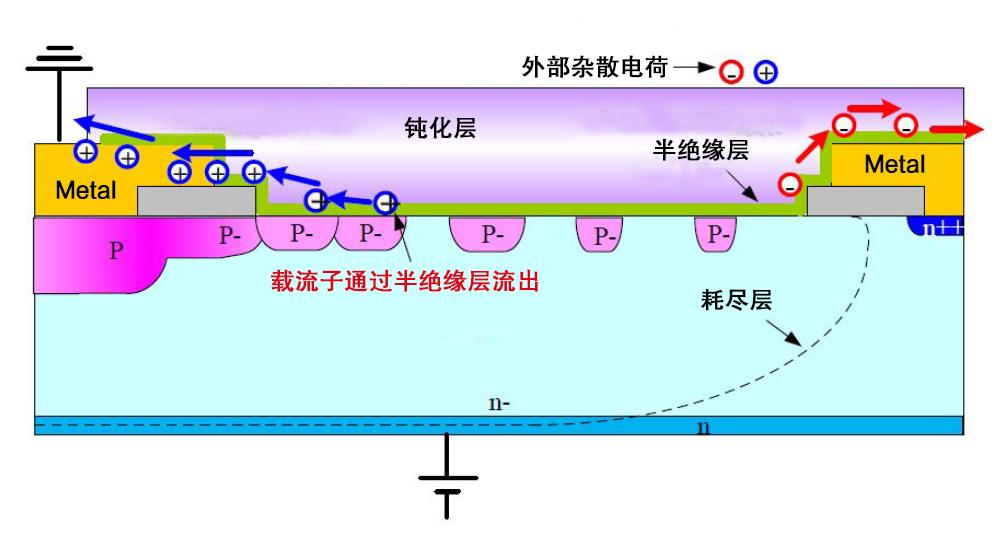 高压IGBT模块抗潮湿和凝露的鲁棒性设计