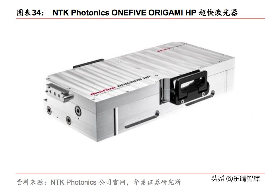 超快激光产业,超快激光发展