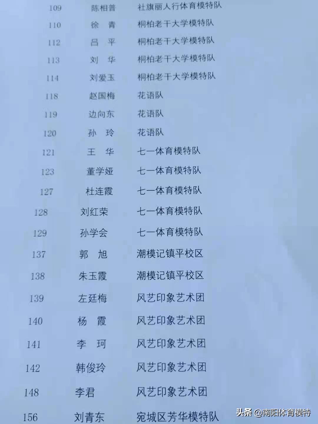 南阳市全民健身大会足球,河南南阳全民健身大赛