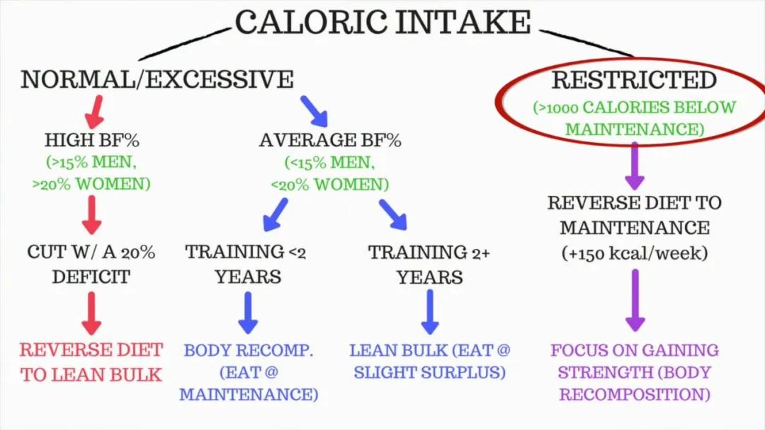 胖子速瘦法,如何把胖子拍瘦