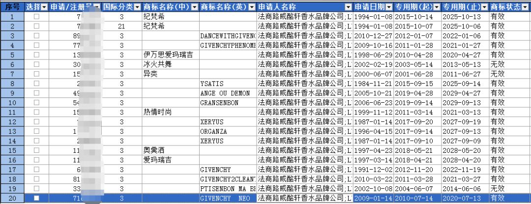 纪梵希品牌logo,品牌之路如何走