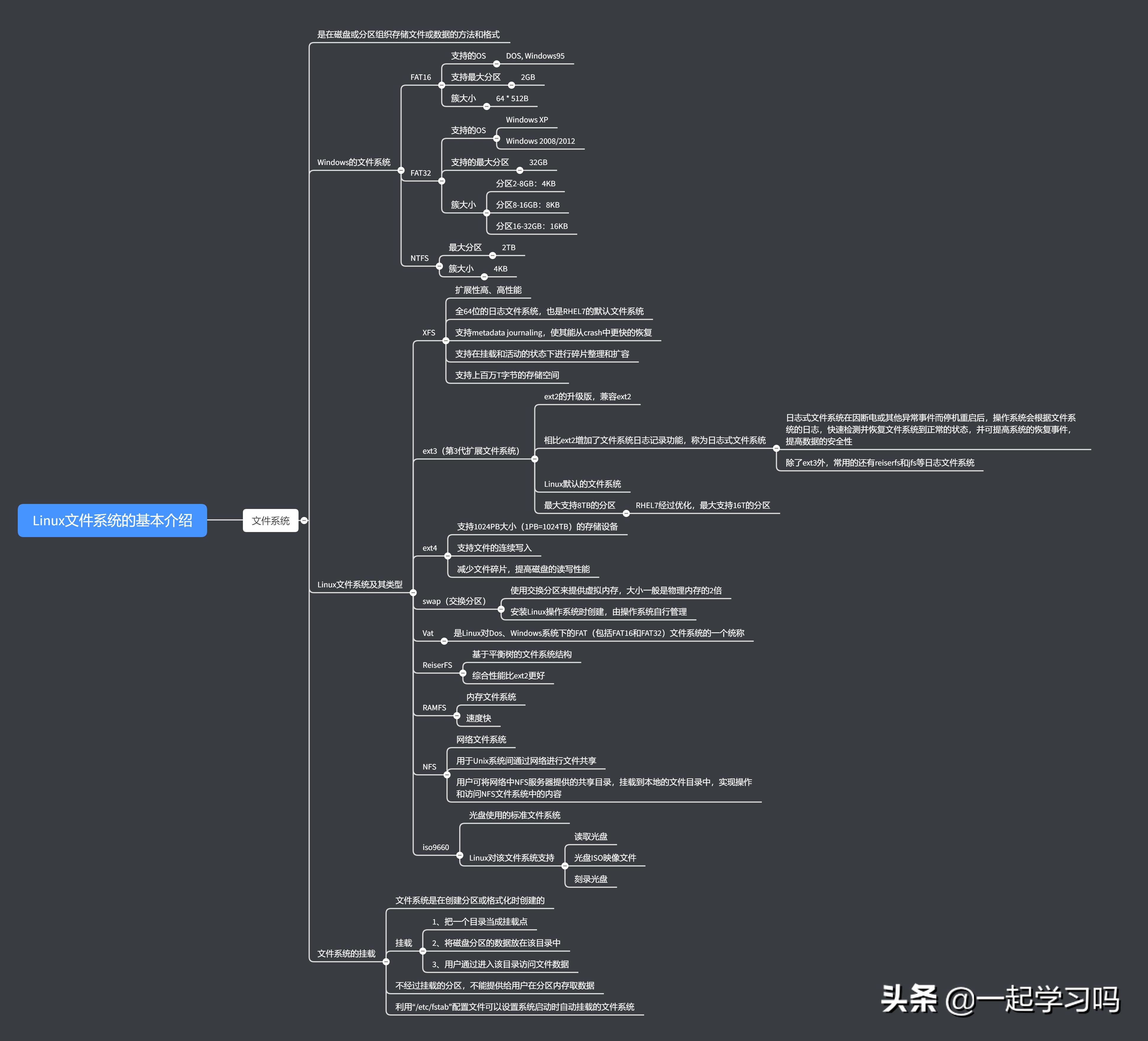 linux文件系统功能和作用博客,linux文件系统详解书籍