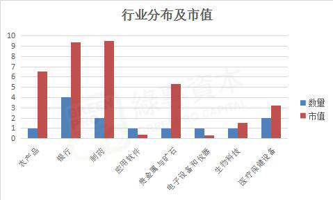 美股5月ipo快讯一览表,美股退市转otc