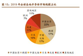 雅克科技深度解析:国产半导体材料霸主,打造一体化业务平台