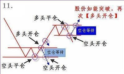 淇淇学期货(十七)交易流程策略分析解读