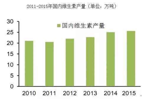 2元维生素c和108元的区别,2元的维生素和100元维生素的区别