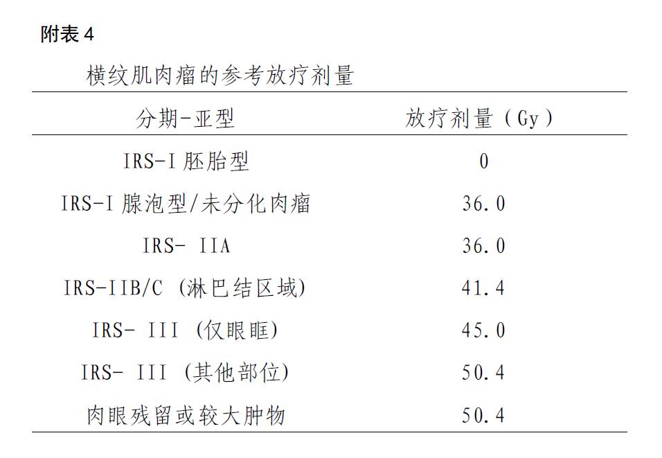 儿童恶性横纹肌样瘤和横纹肌肉瘤,横纹肌肉瘤诊疗规范