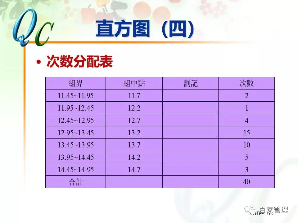 怎么制作qc七大手法ppt,qc七大手法相对应的图表