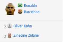 足坛世界历史排名,2010世界足球先生排名