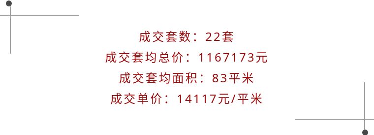 中国二手房成交价最高的楼盘,年末二手住宅或迎一波成交小高峰
