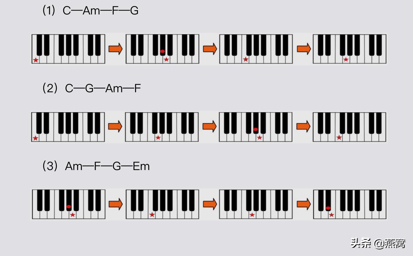 学电子琴的音符,学电子琴和弦必须要熟练主旋律吗