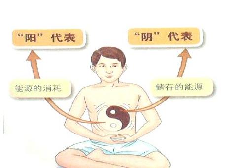 中医讲心神不定的原因,不寐心脾两虚的症状