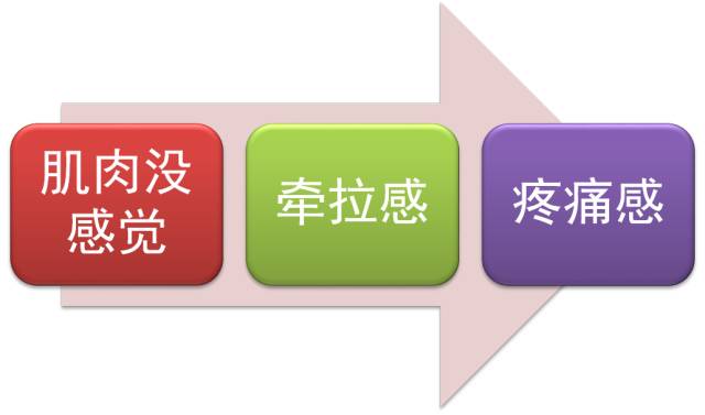 小臂拉伸细节,跳绳热身拉伸动作细节