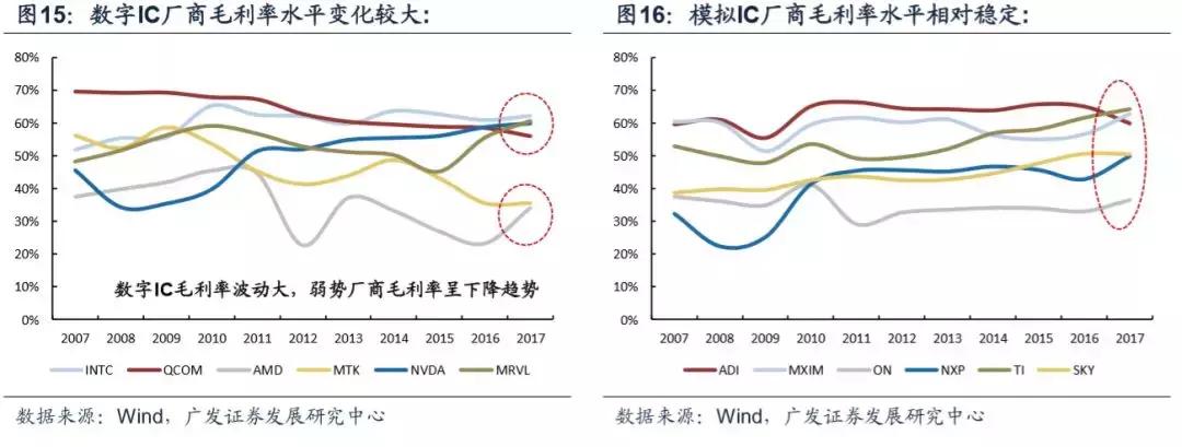 模拟ic主要厂商,模拟ic市场现状