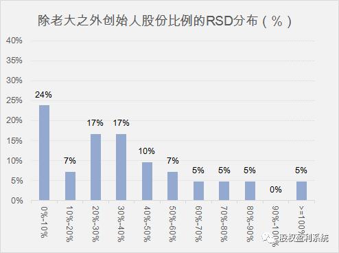 股权分配的十大忠告,股权分配100种基本知识