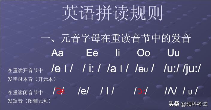 学英语学拼读法还是音标法,英语音标入门从零开始学跟读发音
