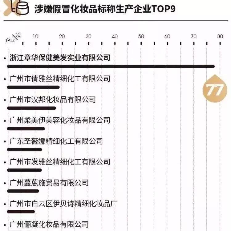 化妆品假货成分是真的吗,化妆防氧化产品