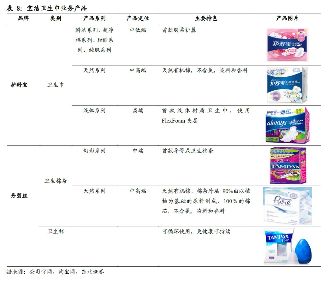 全球卫生巾市场份额,中国卫生巾市场规模