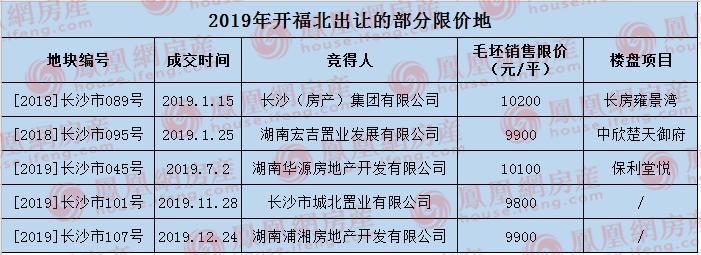 开福北1094地块最新消息,开福区新推11宗地块