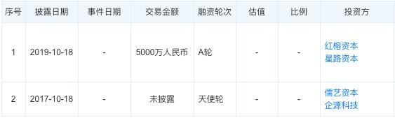 投融资事件,2023融资事件